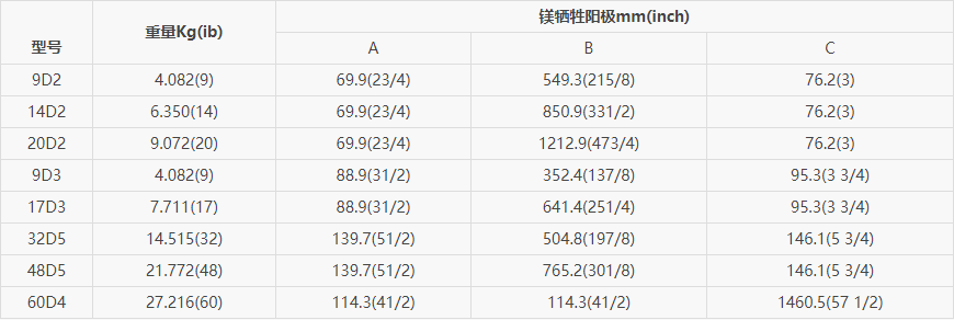 D型鎂陽(yáng)極規(guī)格